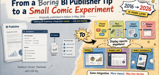 Split infographic showing a BI Publisher URL-parameter integration guide transformed into a playful comic-style explanation.