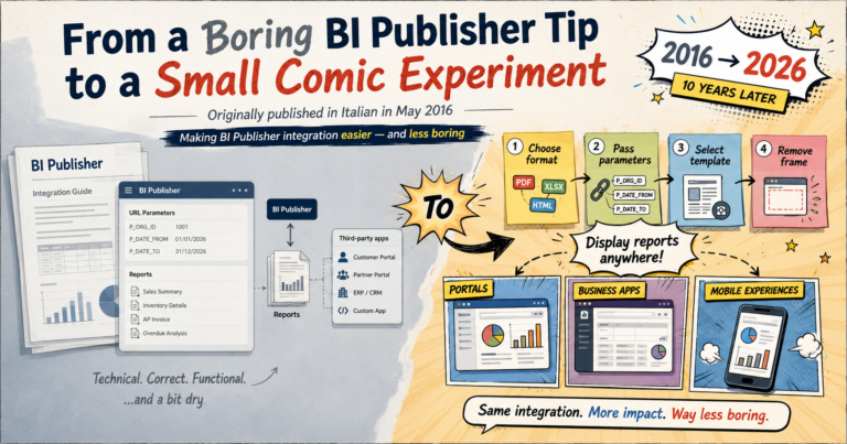 Split infographic showing a BI Publisher URL-parameter integration guide transformed into a playful comic-style explanation.