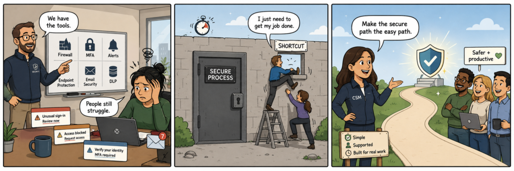 Three-panel comic about cybersecurity and user behaviour. In the first panel, a security professional points to a board with tools like Firewall, MFA, and Alerts, while a stressed employee sits in front of warning pop-ups and says, “People still struggle.” In the second panel, workers under pressure avoid a locked door labeled “Secure Process” by climbing through a window marked “Shortcut,” with one saying, “I just need to get my job done.” In the third panel, a Customer Success Manager stands beside a smooth path leading to a shield with a checkmark and says, “Make the secure path the easy path,” while a customer team looks relieved next to a sign that says, “Safer + productive.”