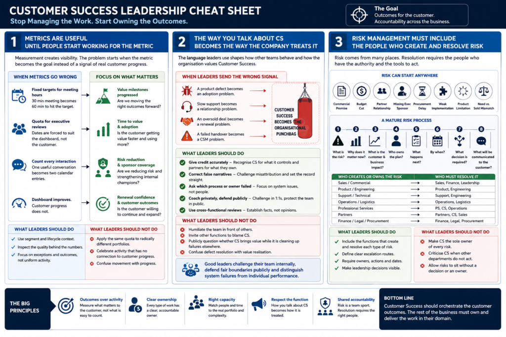 A three-part Customer Success leadership cheat sheet covering outcome-based metrics, how leaders shape the reputation of CS, and shared risk ownership.