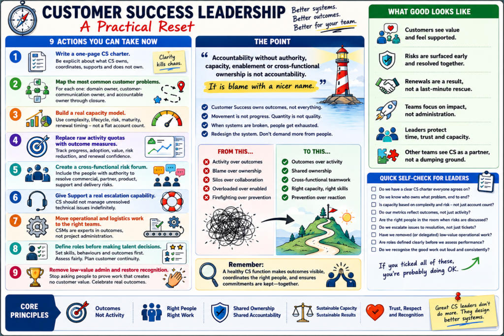 A Customer Success leadership infographic outlining nine practical actions, including defining ownership, modelling capacity, measuring outcomes, sharing risk and reducing low-value work.